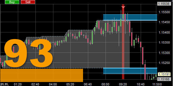 Le système London Reversal