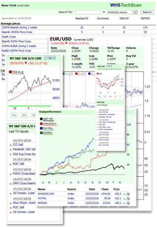 SignalRadar tables in NanoTrader.