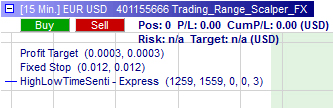 Stratégie de trading : Range de Trading FX Scalper