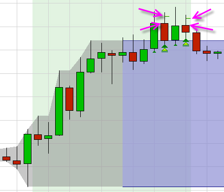 Stratégie de trading : Range de Trading FX Scalper