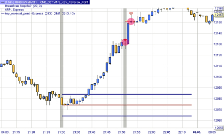 Trading strategy: 21H52