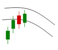 Stratégie de trading: Centre of Gravity - Belkhayate