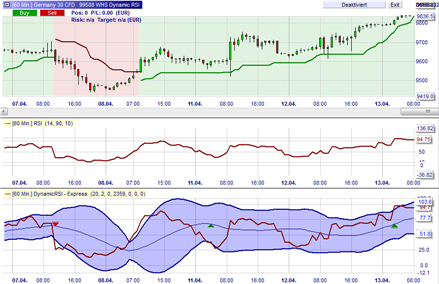 Stratégie de trading : Dynamic RSI