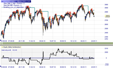 Stratégie de trading : HOLP (signaux d'achat)