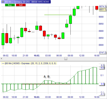 Stratégie de trading : Momentum Squeeze