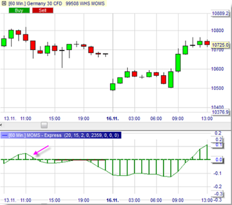 Stratégie de trading : Momentum Squeeze