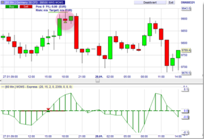 Stratégie de trading : Momentum Squeeze