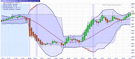 Stratégie de trading : Open Trade HA-BB