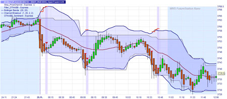 Stratégie de trading : Open Trade HA-BB