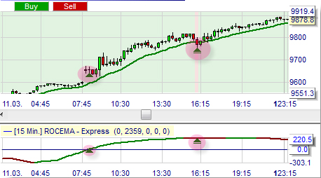 Stratégie de trading : Rocema et RocemaTrend