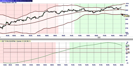 Stratégie de trading : TrendPlus