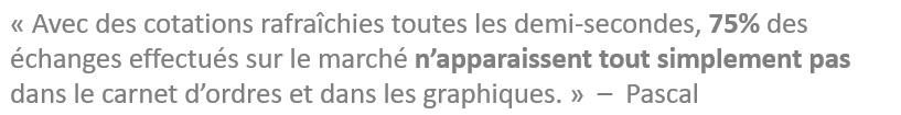 Expériences avec cotations tick-par-tick.