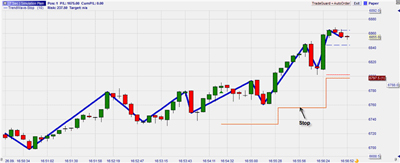 Trading sur base du zigzag (Michael Voigt)